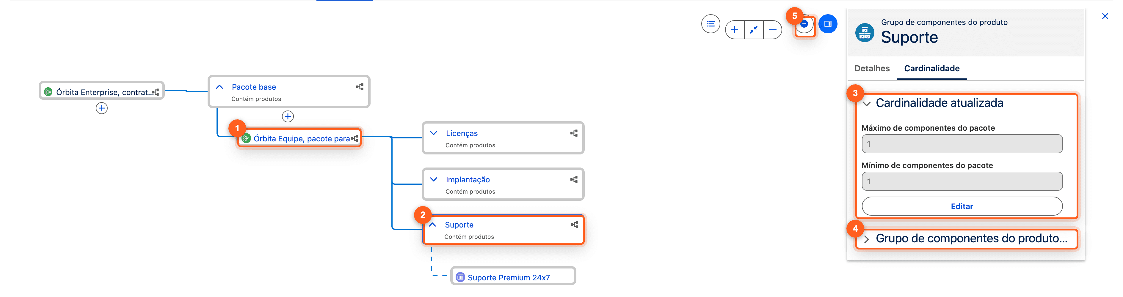 Exceções no bundle: o mesmo pacote com regras diferentes