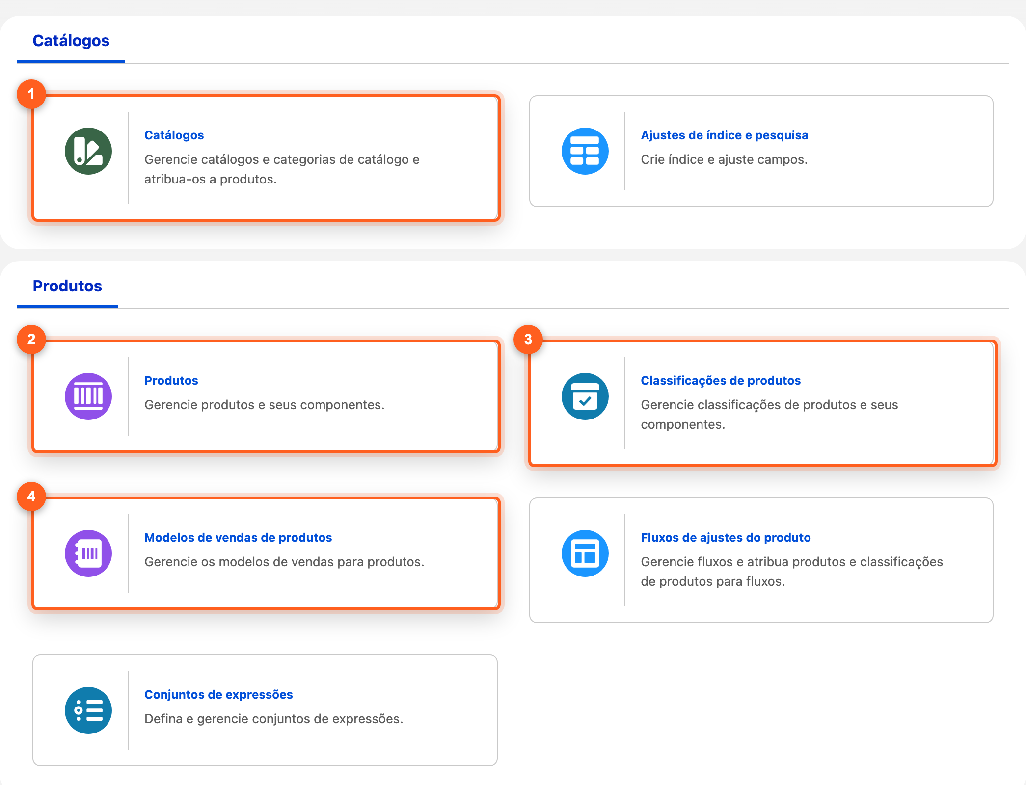 Página inicial do Gerenciamento de catálogo de produtos com os cartões Catálogos, Ajustes de índice e pesquisa, Produtos, Classificações de produtos, Modelos de vendas de produtos, Fluxos de ajustes do produto e Conjuntos de expressões