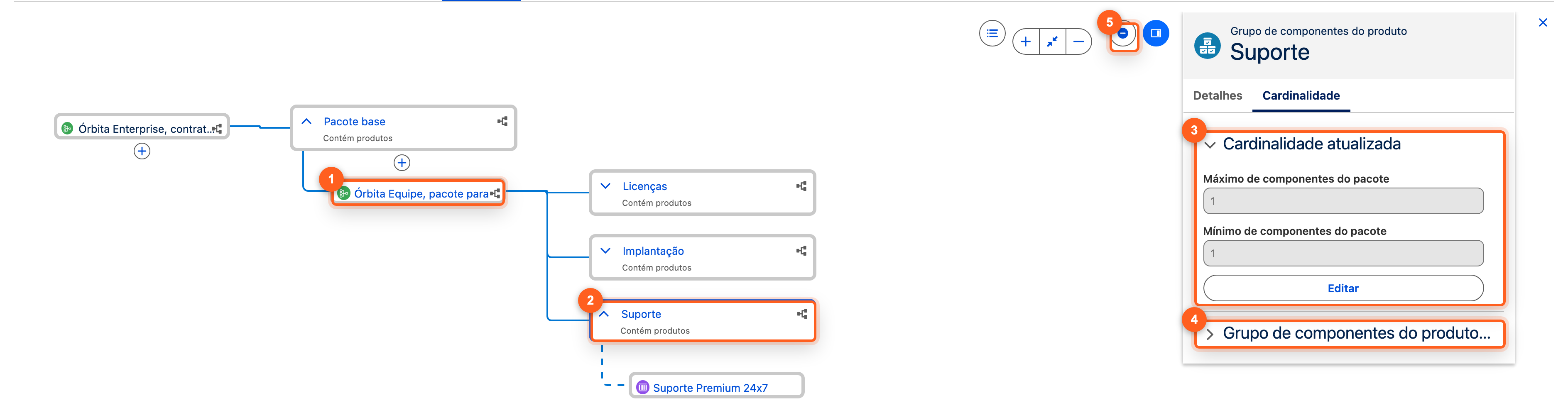 Estrutura do Órbita Enterprise com o Órbita Equipe dentro, o grupo Suporte do Equipe selecionado e o painel de cardinalidade mostrando mínimo e máximo de 1 como cardinalidade atualizada